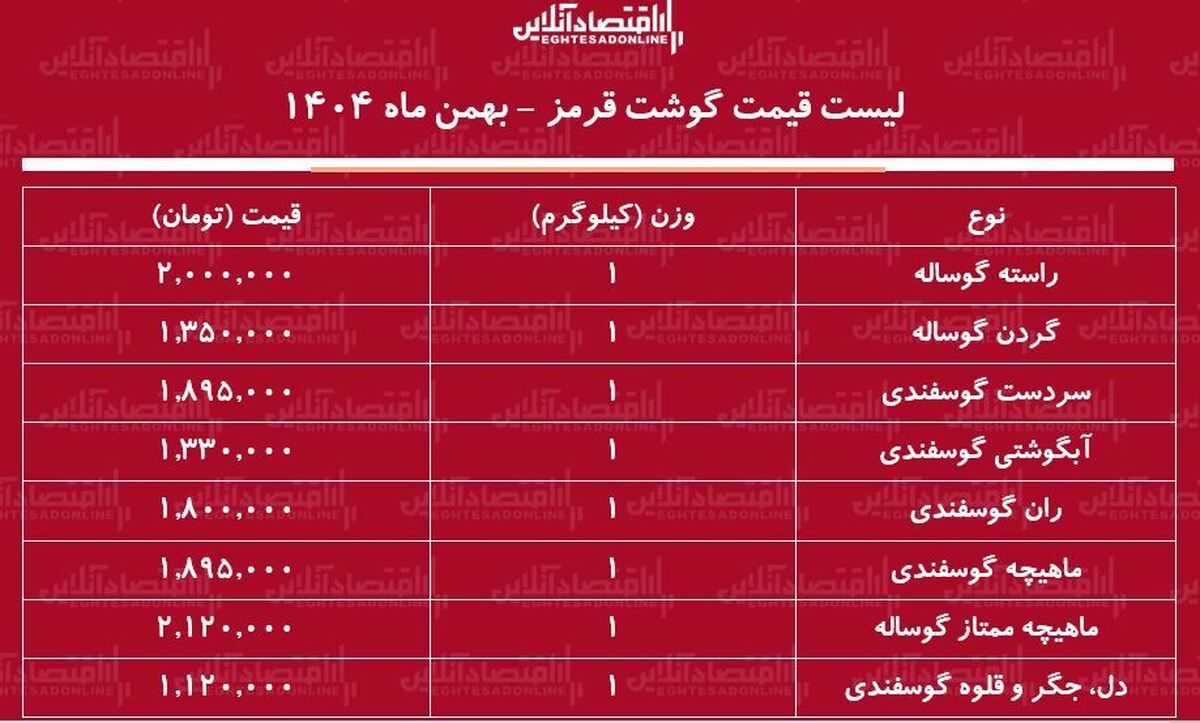 لیست قیمت جدید گوشت قرمز امروز ۲۴ بهمن ۱۴۰۴ / ماهیچه گوساله و گوسفندی کیلویی چند شد؟ + جدول