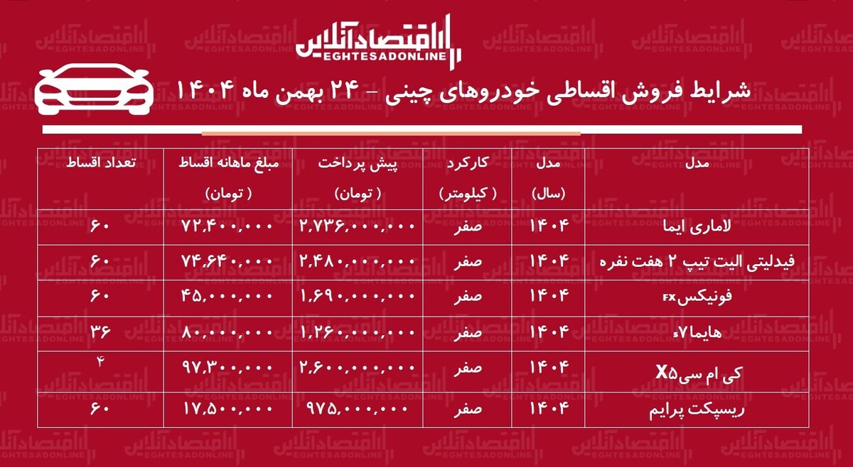 شرایط جدید فروش اقساطی خودروهای چینی بهمن ماه ۱۴۰۴ / هایما، لاماری، فونیکس و فیدلیتی با اقساط ۵ ساله + جدول