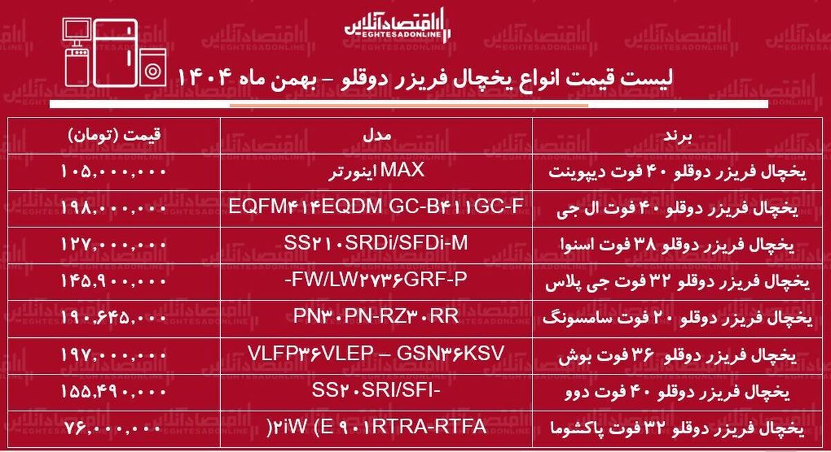 قیمت جدید انواع یخچال فریزر دوقلو در بازار / یخچال دوقلو سامسونگ، بوش، ال جی و...را چند بخریم؟ + جدول بهمن ماه ۱۴۰۴