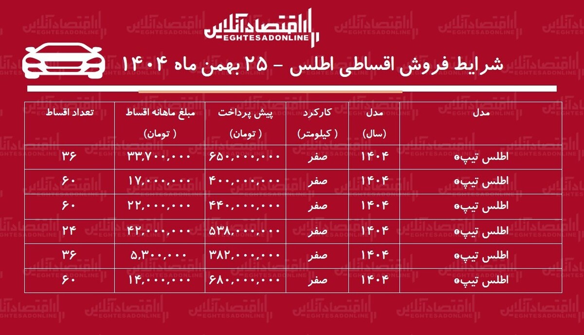 شرایط جدید فروش اقساطی اطلس بهمن ماه ۱۴۰۴ / با ماهی ۸ میلیون تومان اطلس بخرید! + جدول