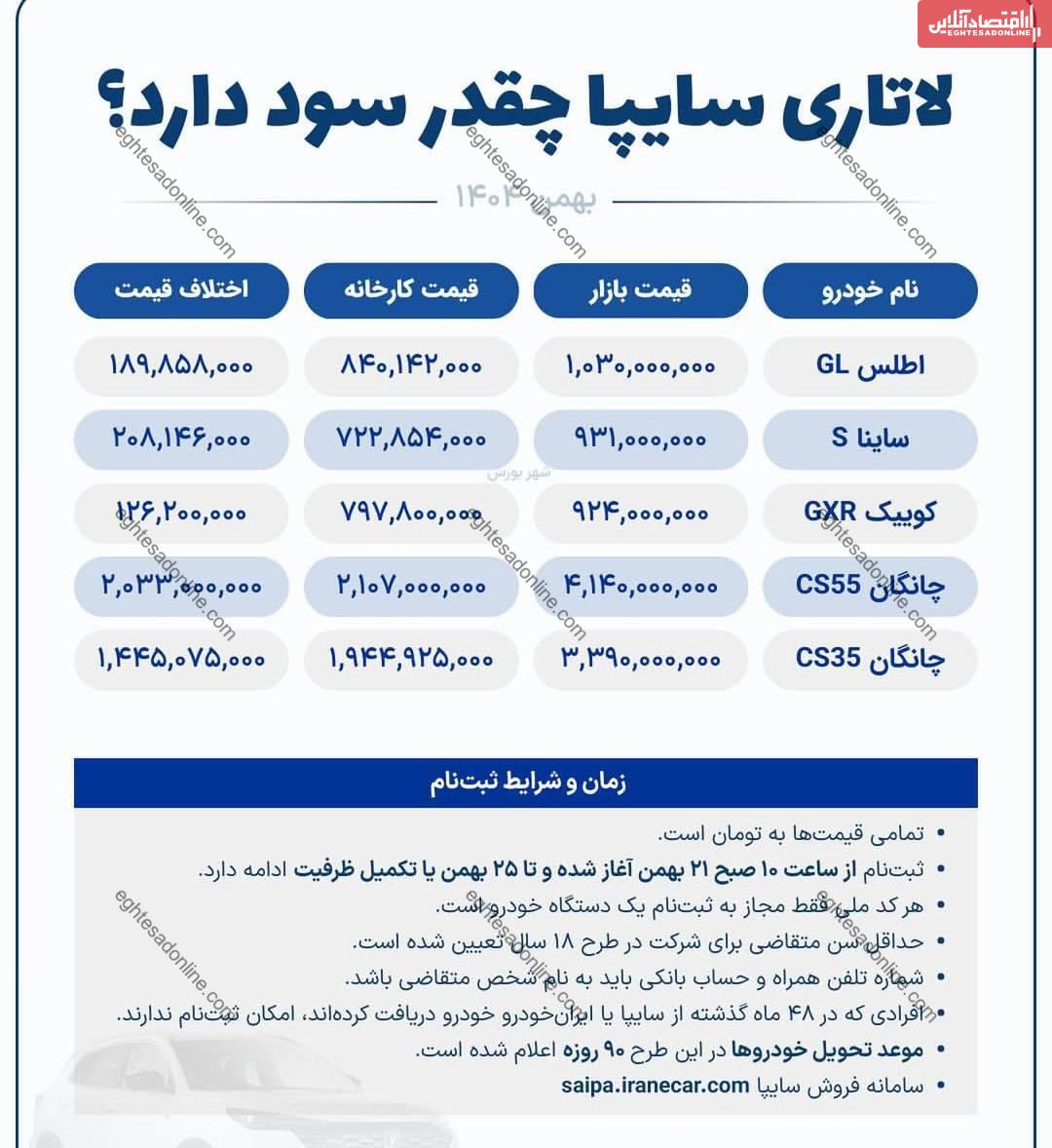 سود ۲ میلیاردی برای دارندگان کارت ملی / فقط تا ۲۴ ساعت آینده فرصت دارید!