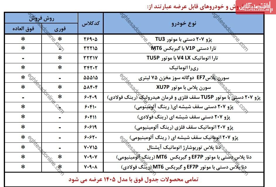 آموزش ثبت نام ایران خودرو بهمن ۱۴۰۴ / شانس برنده شدن کدام خودرو بیشتر است؟