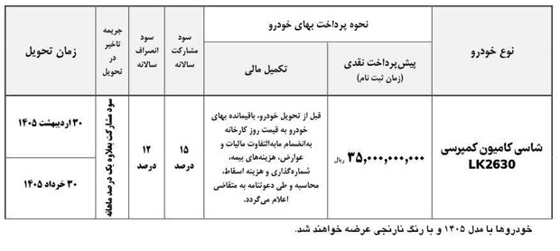 طرح پیش‌فروش کامیون واگن هود LK2630 توسط ایران‌خودرو دیزل