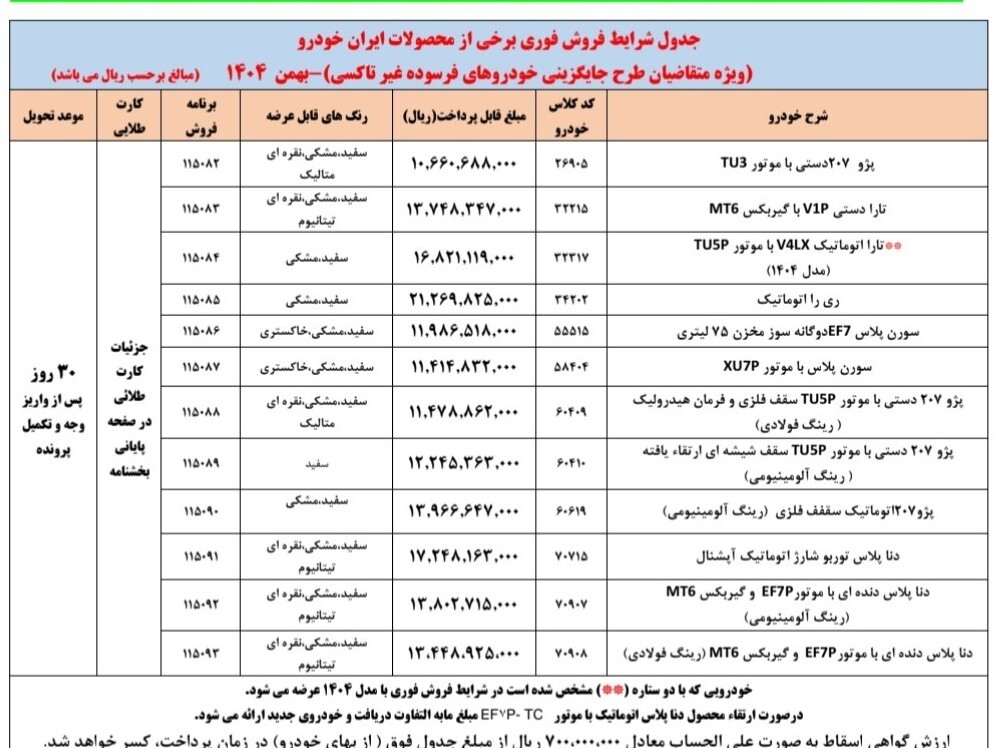 آغاز ثبت‌نام بدون قرعه‌کشی ایران خودرو از فردا ۲۶ بهمن ۱۴۰۴ / جزئیات ثبت‌نام ۱۲ محصول + تحویل ۳۰ روزه