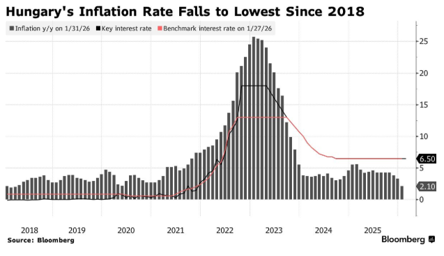 از آمریکا تا آسیا؛ دادههای جدید اقتصاد آمریکا از آمریکا تا آسیا؛ دادههای جدید اقتصاد آمریکا