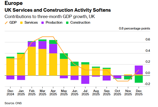 از آمریکا تا آسیا؛ دادههای جدید اقتصاد آمریکا از آمریکا تا آسیا؛ دادههای جدید اقتصاد آمریکا