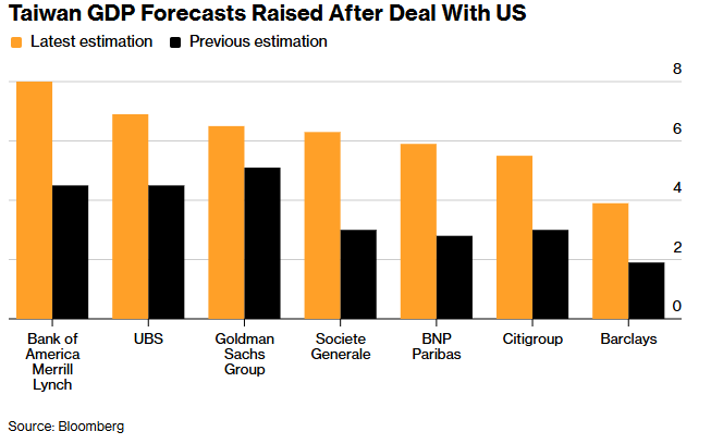 از آمریکا تا آسیا؛ دادههای جدید اقتصاد آمریکا از آمریکا تا آسیا؛ دادههای جدید اقتصاد آمریکا
