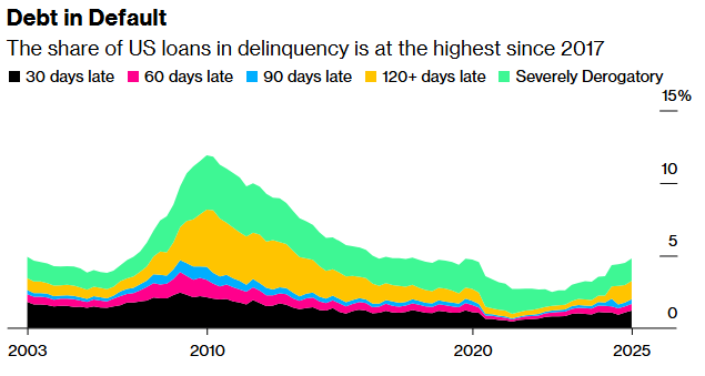 از آمریکا تا آسیا؛ دادههای جدید اقتصاد آمریکا از آمریکا تا آسیا؛ دادههای جدید اقتصاد آمریکا
