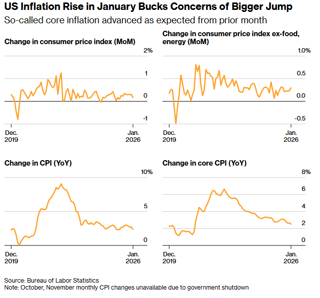 از آمریکا تا آسیا؛ دادههای جدید اقتصاد آمریکا از آمریکا تا آسیا؛ دادههای جدید اقتصاد آمریکا