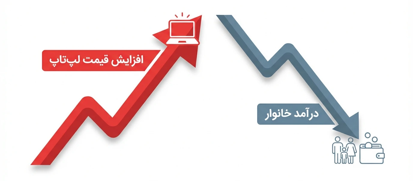 خرید لپ تاپ استوک