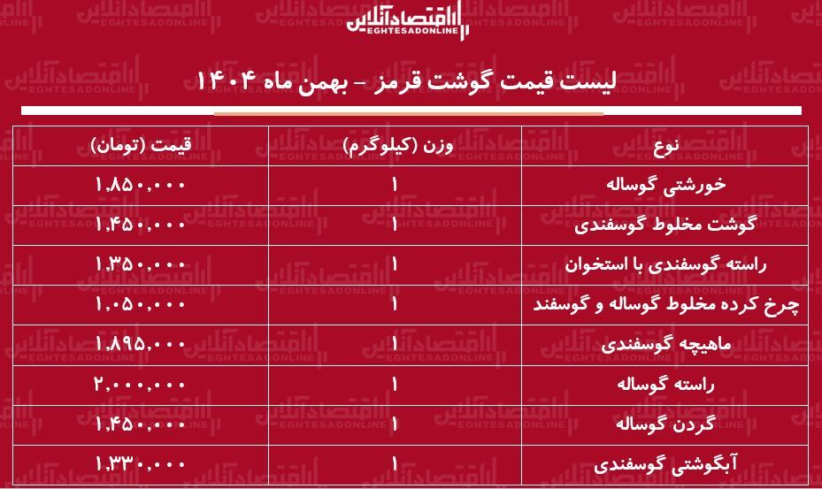 لیست قیمت گوشت قرمز امروز ۲۶ بهمن ۱۴۰۴ / گوشت خورشتی کیلویی چند شد؟ + جدول