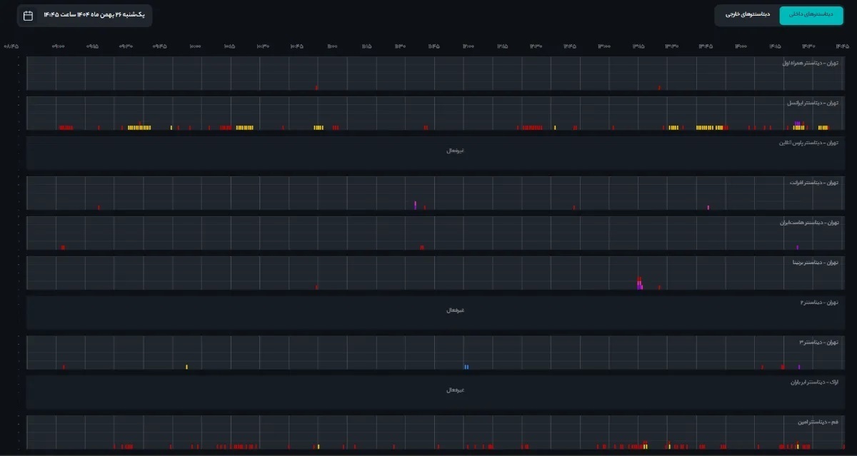 کاهش چشمگیر ترافیک اینترنت در ایران همزمان با ۲۲ بهمن