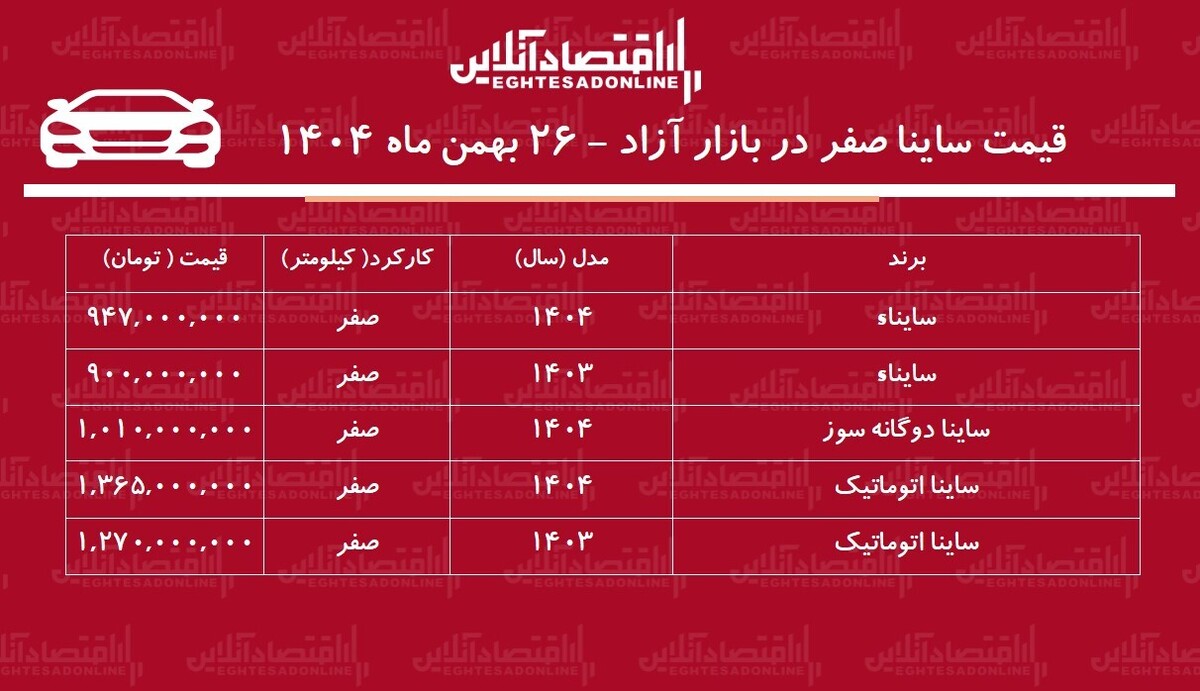سقوط دسته جمعی قیمت خودروهای ساینا در بازار / ساینا ارزان شد! + جدول