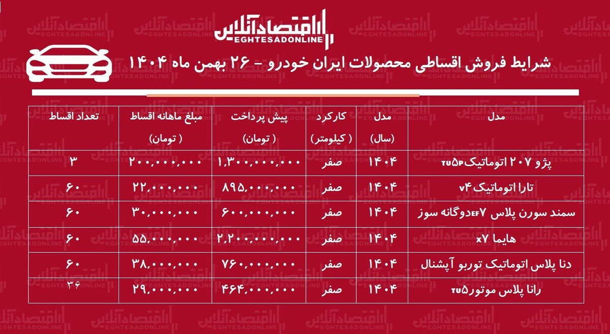 شرایط جدید فروش اقساطی محصولات ایران خودرو بهمن‌ماه ۱۴۰۴ /با اقساط ۵ ساله خودرو بخرید + جدول