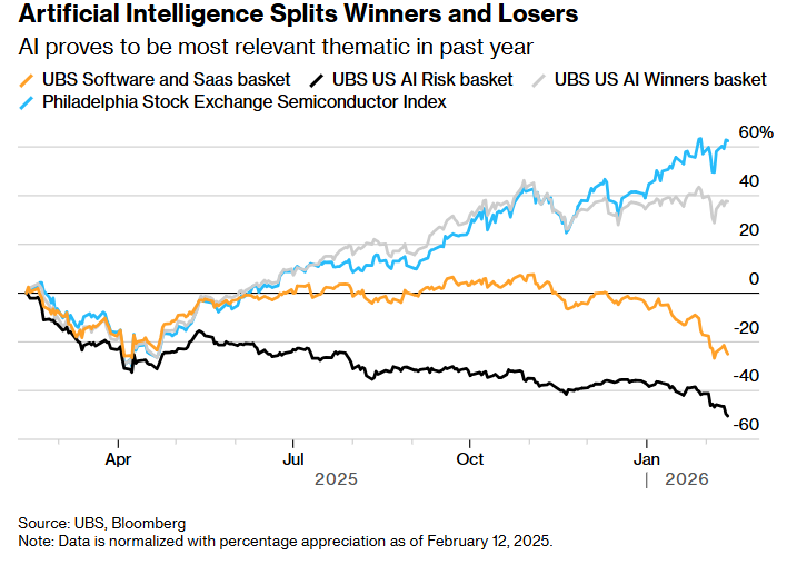 بازار نرم‌افزار، سود و پیش‌بینی تحلیلگران؛ تغییر دیدگاه به نفع سهام نرم‌افزار