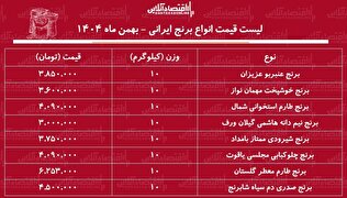 قیمت انواع برنج ایرانی امروز ۲۷ بهمن ۱۴۰۴ / کیسه ۱۰ کیلویی برنج صدری، شیرودی، عنبربو، طارم و...چند شد؟ + جدول