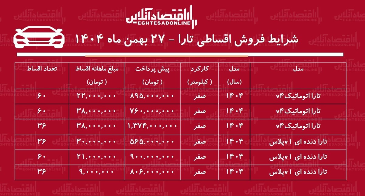 شرایط جدید فروش اقساطی تارا بهمن‌ماه ۱۴۰۴ / با اقساط ۵ ساله تارا صفر بخرید + جدول