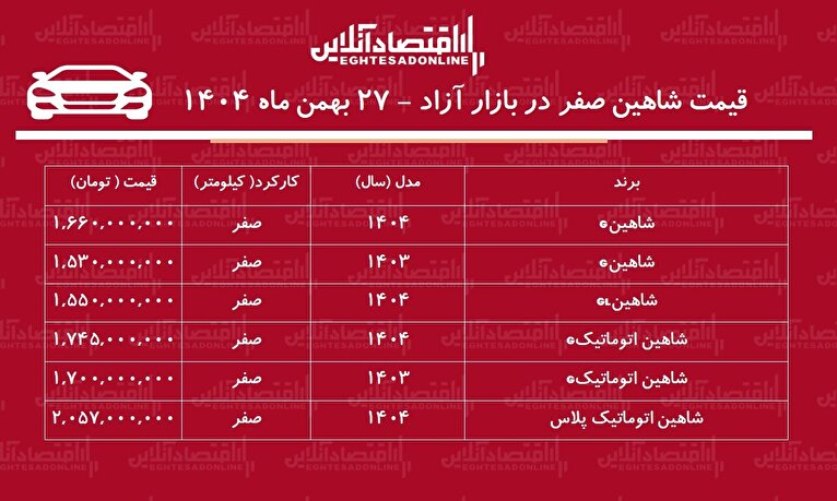 حباب قیمت شاهین سایپا ترکید / ریزش میلیونی شاهین در بازار + جدول