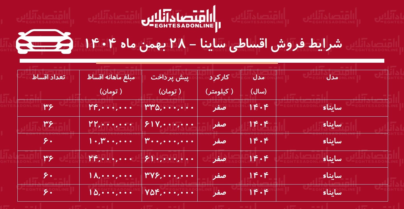 شرایط جدید فروش اقساطی ساینا بهمن‌ماه ۱۴۰۴ / با اقساط ۵ ساله خودرو بخرید! + جدول