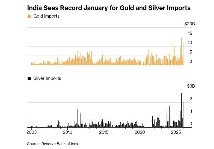 علت سقوط قیمت طلا / بلومبرگ گزارش کرد علت سقوط قیمت طلا / بلومبرگ گزارش کرد