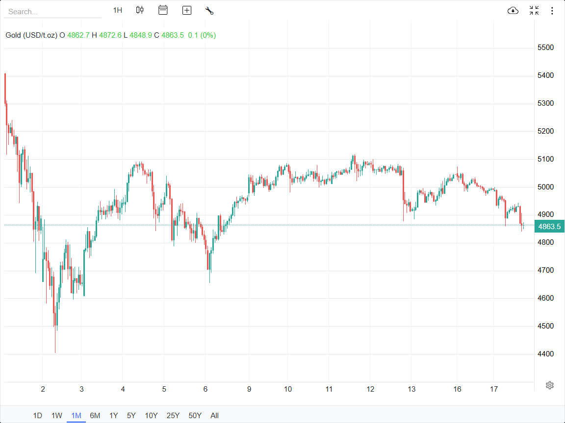 تاثیر مذاکرات ایران و آمریکا بر قیمت نفت، طلا و دلار تاثیر مذاکرات ایران و آمریکا بر قیمت نفت، طلا و دلار