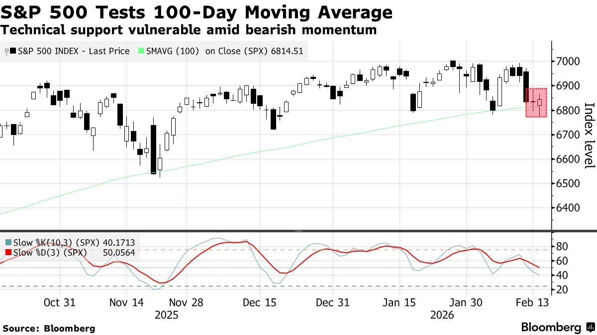 بازگشت طلا و افزایش شاخص‌های آسیایی؛ ثبات نسبی در بازارهای جهانی