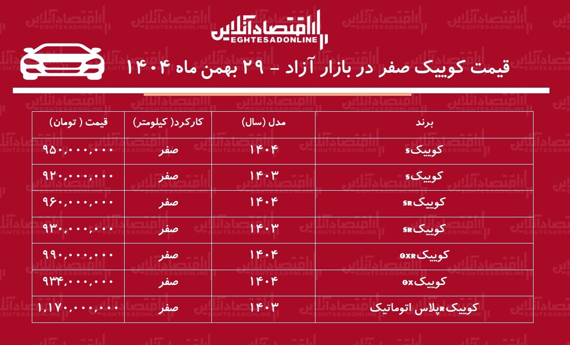 انفجار قیمت کوییک در بازار / خریداران کوییک ۲۵۵ میلیون تومان سود کردند! + جدول