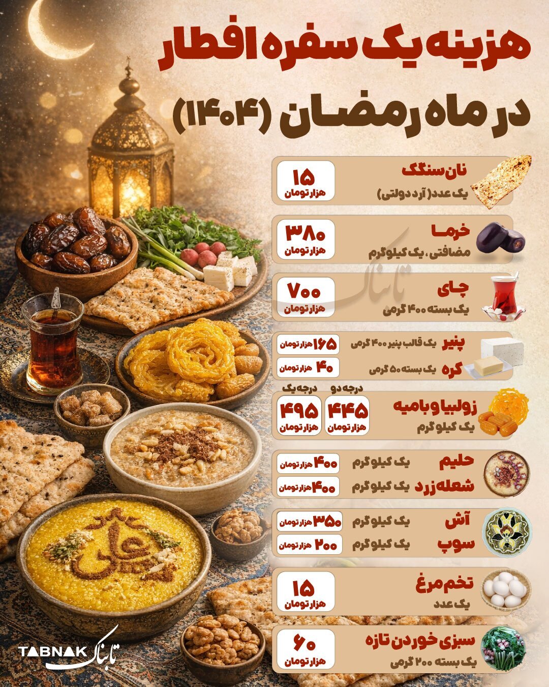 هزینه یک سفره افطار در ماه رمضان امسال
