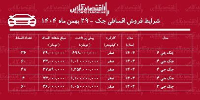 شرایط جدید فروش اقساطی جک بهمن‌ماه ۱۴۰۴ / با اقساط ۶۰ ماهه خودرو صفر بخرید! + جدول