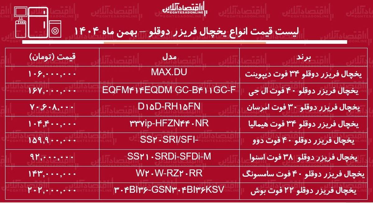 لیست قیمت جدید انواع یخچال فریزر دوقلو / یخچال دوقلو بوش، ال جی، سامسونگ، اسنوا و....چقدر گران شدند؟ + جدول بهمن ماه ۱۴۰۴