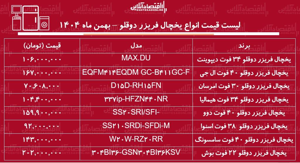 لیست قیمت جدید انواع یخچال فریزر دوقلو / یخچال لیست قیمت جدید انواع یخچال فریزر دوقلو / یخچال