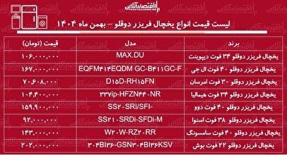 لیست قیمت جدید انواع یخچال فریزر دوقلو / یخچال دوقلو بوش، ال جی، سامسونگ، اسنوا و....چقدر گران شدند؟ + جدول بهمن ماه ۱۴۰۴