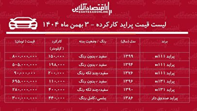 لیست قیمت پراید کارکرده / پراید ۸۰۰ میلیونی شد! + جدول بهمن ۱۴۰۴
