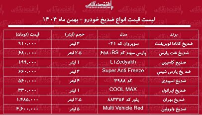 لیست قیمت جدید انواع ضدیخ خودرو ۳ بهمن ۱۴۰۴ / موج گرانی به بازار ضدیخ رسید + جدول