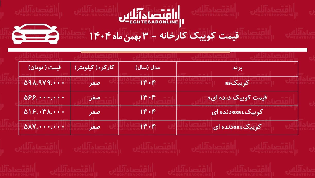 قیمت جدید کارخانه کوییک اعلام شد + جدول بهمن ۱۴۰۴ قیمت جدید کارخانه کوییک اعلام شد + جدول بهمن ۱۴۰۴