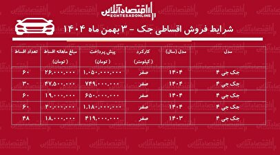شرایط جدید فروش اقساطی جک بهمن‌ماه ۱۴۰۴ / با ۶۵۰ میلیون تومان خودرو اتوماتیک بخرید + جدول