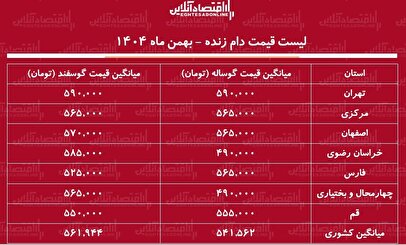 لیست قیمت دام زنده امروز ۳۰ بهمن ۱۴۰۴ / گوسفند زنده کیلویی چند شد؟ + جدول