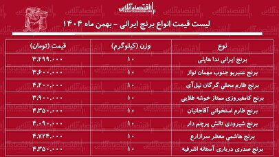 لیست قیمت برنج ایرانی ۳۰ بهمن ۱۴۰۴ / برنج صدری، طارم، عنبربو، هاشمی و...کیلویی چند شد؟ + جدول