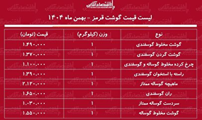 لیست قیمت جدید گوشت قرمز امروز ۴ بهمن ۱۴۰۴ / گوشت قرمز دوباره گران شد + جدول