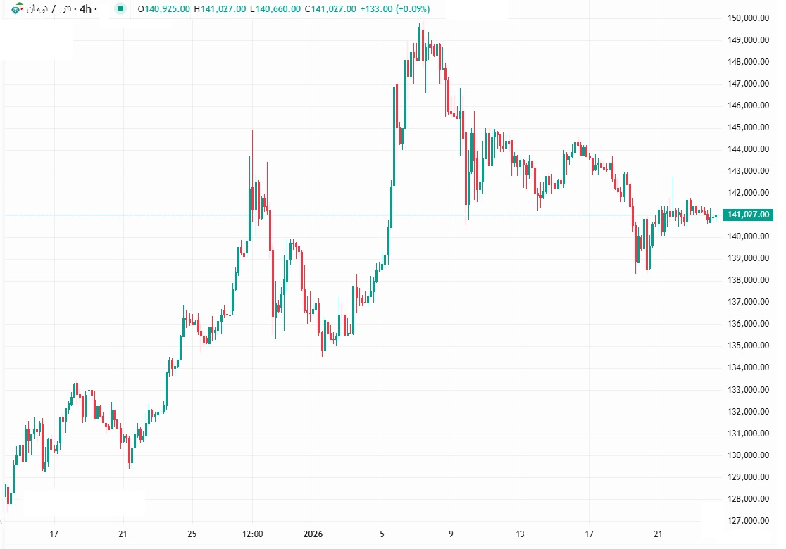امروز بازار چه خبر بود؟/ بررسی آخرین قیمت‌ دلار و یورو در بازار آزاد و حواله