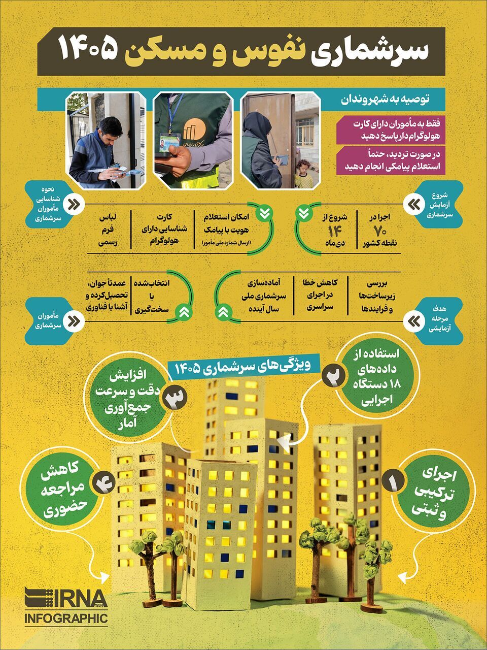 اجرای طرح سرشماری نفوس و مسکن ۱۴۰۵