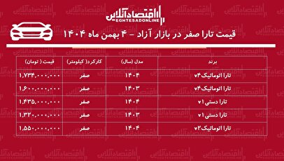 افزایش شدید قیمت تارا در بازار / تارا در آستانه دو میلیاردی شدن! + جدول بهمن ۱۴۰۴