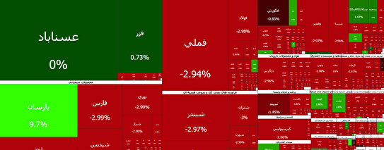 واکاوی علت ریزش بورس در ۲ روز گذشته/ وقت خروج از بورس رسید؟
