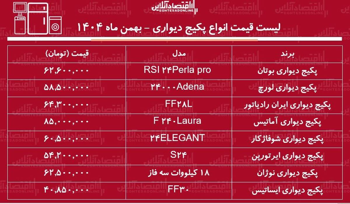 لیست قیمت جدید انواع پکیج دیواری / افزایش قیمت پکیج دیواری رکورد زد + جدول بهمن ماه ۱۴۰۴