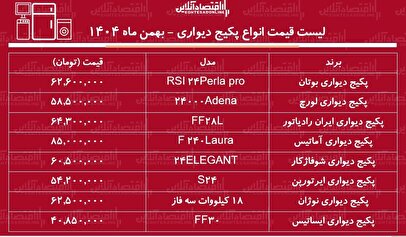 لیست قیمت جدید انواع پکیج دیواری / افزایش قیمت پکیج دیواری رکورد زد + جدول بهمن ماه ۱۴۰۴