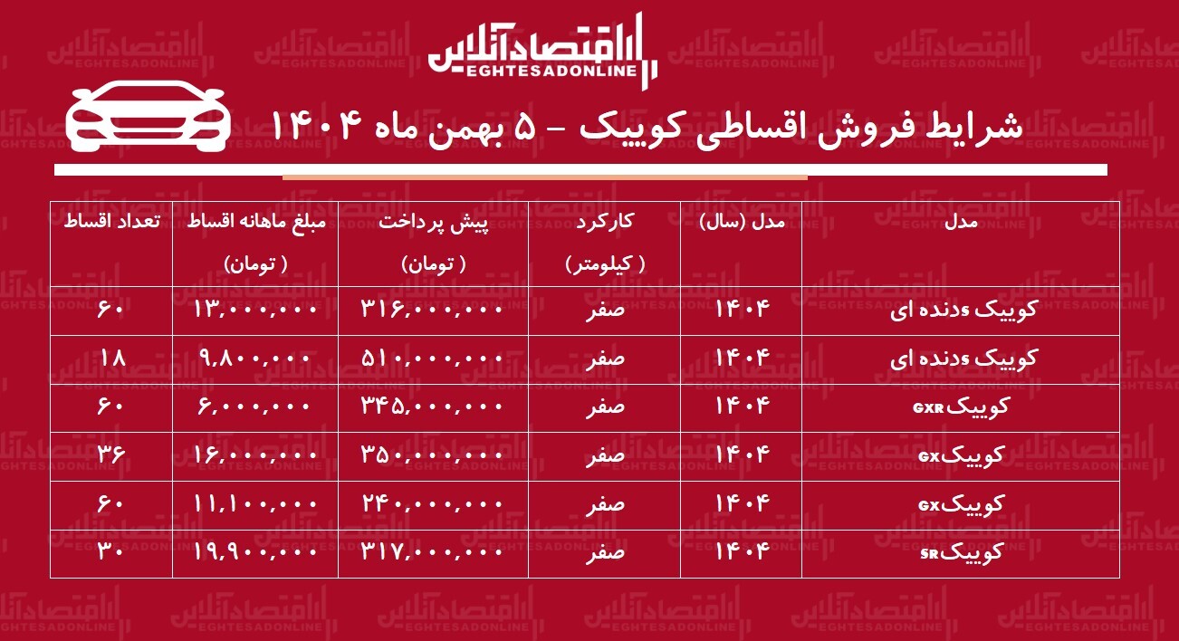 شرایط جدید فروش اقساطی کوییک / با ماهی ۶ میلیون تومان کوییک صفر بخرید! + جدول بهمن ۱۴۰۴ شرایط جدید فروش اقساطی کوییک / با ماهی ۶ میلیون تومان کوییک صفر بخرید! + جدول بهمن ۱۴۰۴