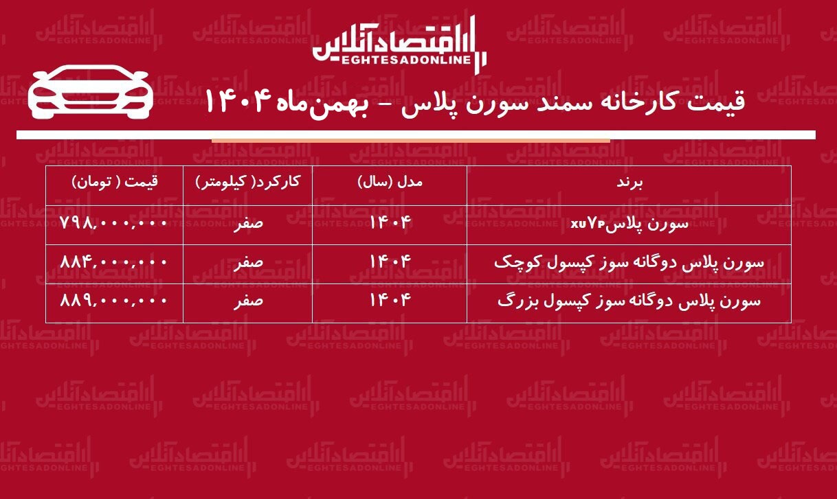 قیمت جدید کارخانه سورن پلاس بهمن ۱۴۰۴ / سمند سورن گران شد + جدول قیمت جدید کارخانه سورن پلاس بهمن ۱۴۰۴ / سمند سورن گران شد + جدول