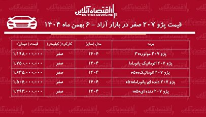 افزایش شدید قیمت پژو ۲۰۷ در بازار / قیمت پژو ۲۰۷ پرواز کرد! + جدول بهمن ۱۴۰۴