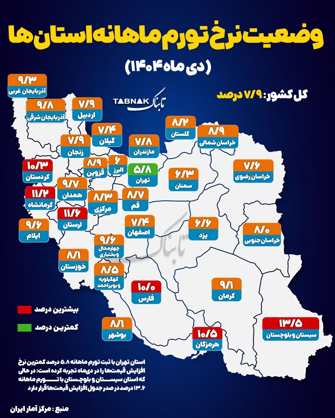 نرخ تورم ماهانه استانها در دی ۱۴۰۴ نرخ تورم ماهانه استانها در دی ۱۴۰۴