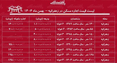 لیست قیمت اجاره مسکن در زعفرانیه / هزینه رهن و اجاره یک آپارتمان ۲ خوابه در شمال تهران چقدر است؟ + جدول بهمن ماه ۱۴۰۴